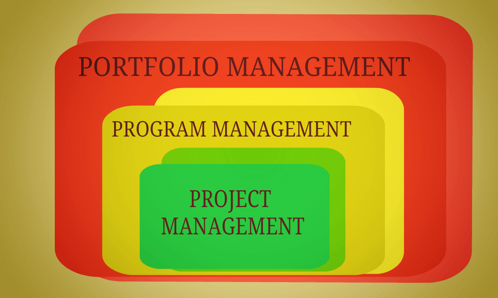 项目管理vs计划管理vs项目组合管理