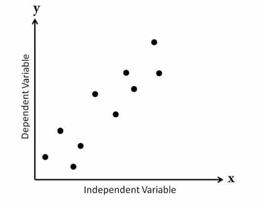 scatter-diagram-with-moderate-correlation
