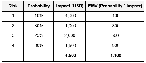 预期货币价值(emv)表