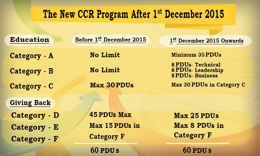 CCR-Program-1st-12月-2015-infographics